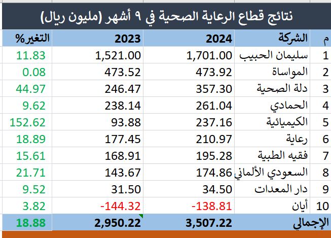 لا يتوفر وصف.