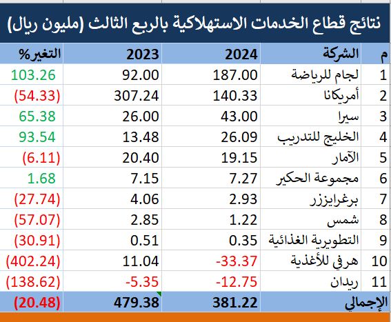 لا يتوفر وصف.