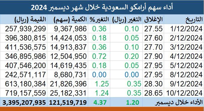 الصورة