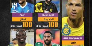 أغلى 5 رواتب في الدوري السعودي (إنفوجراف) - نبض مصر