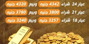 سعر الذهب اليوم الجمعة بمحلات الصاغة .. عيار 21 بـ 3800 جنيه - نبض مصر