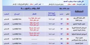 حالة الطقس اليوم السبت 9 نوفمبر 2024 في مصر - نبض مصر