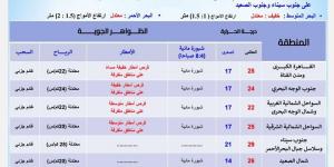 درجات الحرارة اليوم السبت 9 نوفمبر 2024 في محافظات مصر - نبض مصر