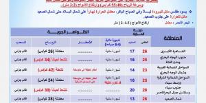 درجات الحرارة اليوم الأحد 17 نوفمبر 2024 في محافظات مصر - نبض مصر