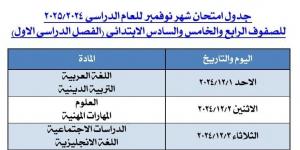 تنطلق 1 ديسمبر.. جدول امتحان نوفمبر للصف الرابع والخامس والسادس بالجيزة - نبض مصر