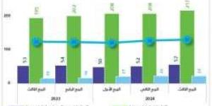 بحصة 15.2%.. الصين تمثل الوجهة الرئيسة للصادرات السعودية خلال الربع الثالث 2024م - نبض مصر