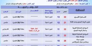 برد ومطر.. الأرصاد الجوية تعلن حالة الطقس الاثنين 2 ديسمبر 2024 - نبض مصر