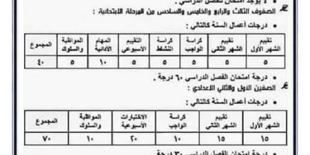 عاجل| احسب درجاتك.. توزيع درجات أعمال السنة 2025 لطلاب صفوف النقل - نبض مصر