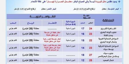 درجات الحرارة اليوم الثلاثاء 19 نوفمبر 2024 في محافظات مصر - نبض مصر