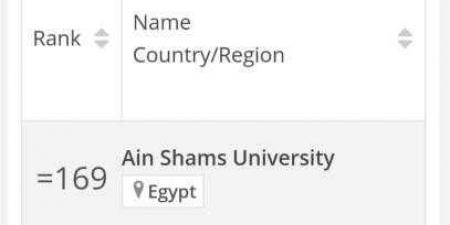 جامعة عين شمس في المركز ١٦٩ عالميًا ضمن أفضل ٢٠٠ ... - نبض مصر