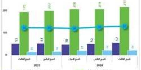 بحصة 15.2%.. الصين تمثل الوجهة الرئيسة للصادرات السعودية خلال الربع الثالث 2024م - نبض مصر