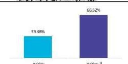 57.24% من الأسر السعودية تعتمد على المياه المعبأة كمصدر رئيس لمياه الشرب - نبض مصر