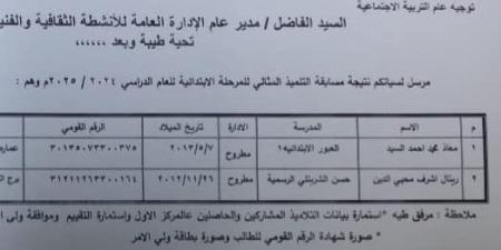 وكيل “التعليم” بمطروح تعتمد نتيجة مسابقة التلميذ المثالي للمرحلة الابتدائية - نبض مصر