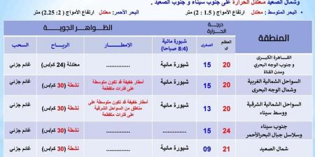 احترس المطر.. حالة الطقس اليوم الأربعاء 27 نوفمبر 2024 وتراجع درجات الحرارة - نبض مصر