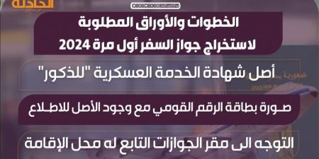 بـ1600 جنيه.. رسوم استخراج جواز السفر المستعجل خلال 24 ساعة - نبض مصر