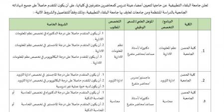 جامعة البلقاء الأردنية تعلن عن وظائف شاغرة لـ أعضاء هيئة التدريس بمختلف الدرجات وجميع التخصصات - نبض مصر