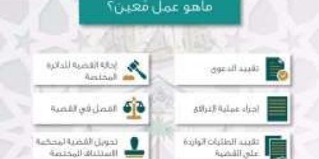 كيف أدخل منصة معين؟ خطوات التسجيل وشروط ومستندات تقديم الطلبات القضائية في السعودية - نبض مصر