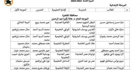 تعليم قنا تعلن أسماء الطلاب الفائزين في " آدم حنين" لمراحل التعليم قبل الجامعي - نبض مصر