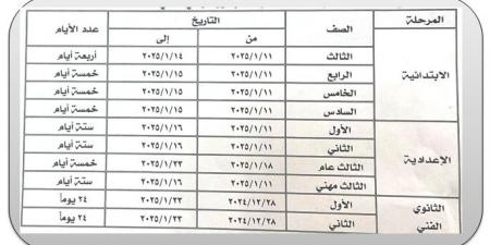 عاجل| محافظ المنوفية يعتمد جدول امتحانات الترم الأول للعام 2024- 2025 - نبض مصر