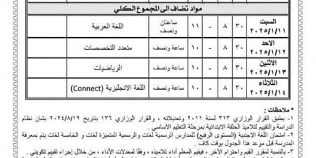 محافظ الفيوم يعتمد جداول امتحانات الترم الأول 2025 لصفوف النقل والإعدادية «صور» - نبض مصر