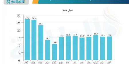 أعمال توسعة قناة السويس تشهد خطوة جديدة - نبض مصر