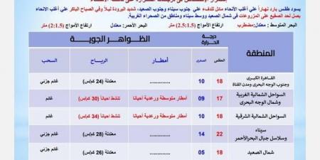 درجات الحرارة.. إنذار جوي من هيئة الأرصاد.. والقاهرة العظمى 18 - نبض مصر