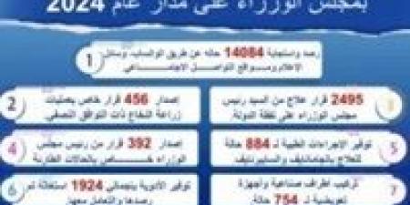 رئيس الوزراء يتابع جهود اللجنة الطبية العليا والاستغاثات خلال عام 2024 - نبض مصر