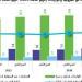 بحصة 15.2%.. الصين تمثل الوجهة الرئيسة للصادرات السعودية خلال الربع الثالث 2024م - نبض مصر