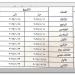 عاجل| محافظ المنوفية يعتمد جدول امتحانات الترم الأول للعام 2024- 2025 - نبض مصر