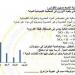 مراجعات نهائية.. اسئلة تقييم الأسبوع الـ 15 لـ العلوم التطبيقية الصف الأول الثانوي - نبض مصر