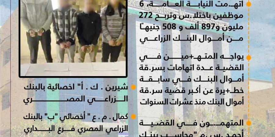 عصابة موظفين أسيوط .. كيف سُرقت الربع مليار جنيه من البنك الزراعي؟ - نبض مصر