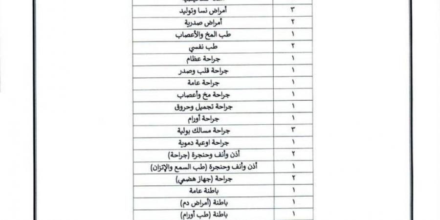 التفاصيل كامله.. جامعة المنصورة تعلن حاجتها إلى وظائف جديدة شاغرة في 64 تخصصا.. وظيفة جامعه - نبض مصر