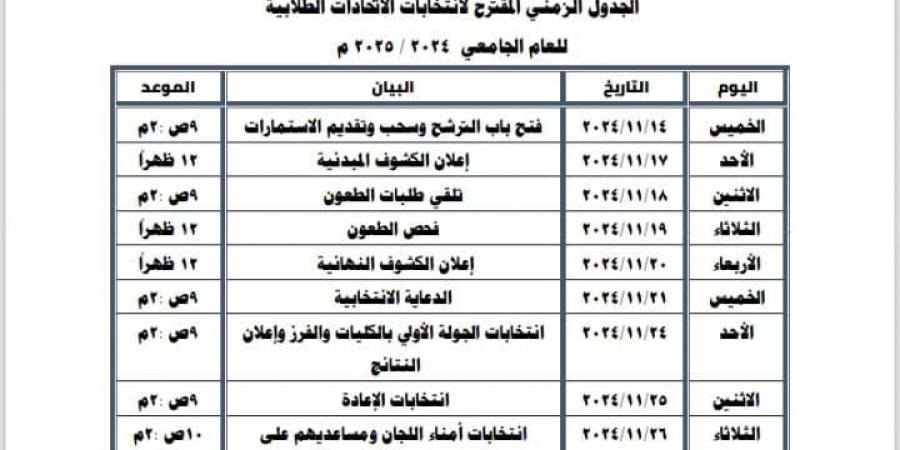 عاجل| وزير التعليم العالي يعتمد الجدول الزمني لانتخابات الاتحادات الطلابية (تفاصيل) - نبض مصر