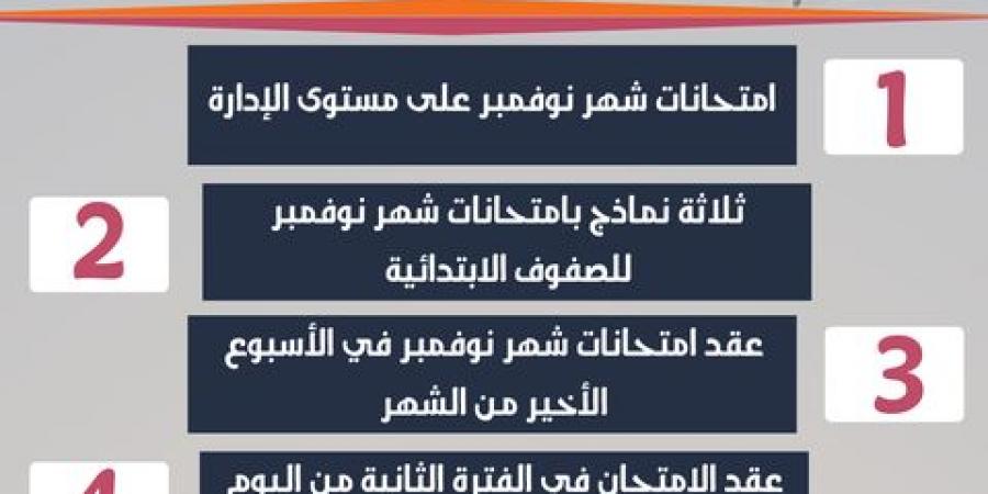 ضوابط عقد امتحان شهر نوفمبر لصفوف النقل (انفوجراف) - نبض مصر