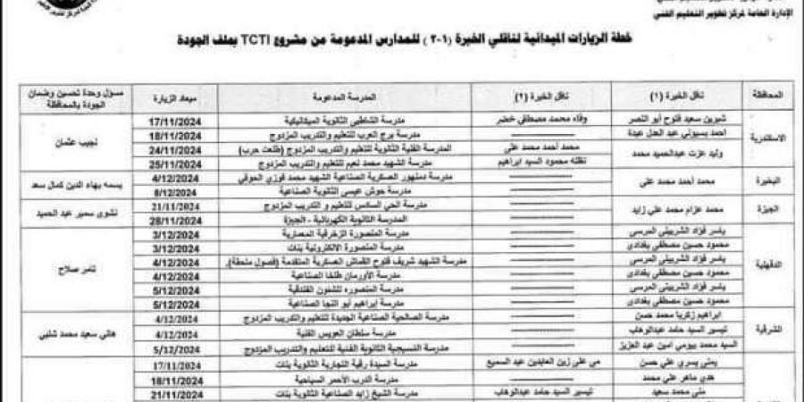 عاجل| توجيه مهم من «التعليم» بشأن تحسين المدارس الفنية - نبض مصر