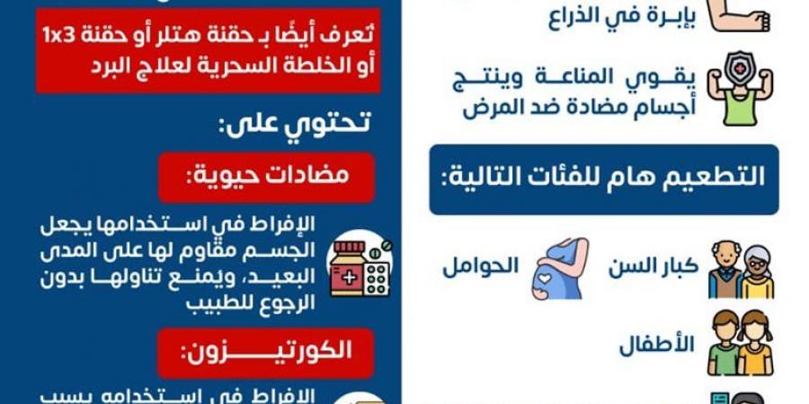 ما الفرق بين لقاح الإنفلونزا الموسمية وحقنة البرد؟.. «الصحة» توضح - نبض مصر