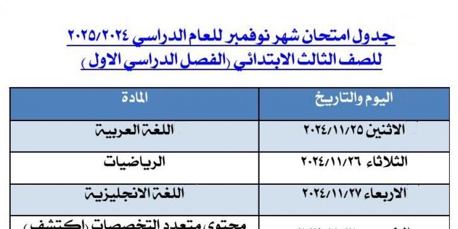 عربي ودين .. الأحد بداية امتحانات شهر نوفمبر بالمحافظات - نبض مصر