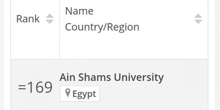 جامعة عين شمس فى تصنيف TIMES HIGHER EDUCATION  INTERDISCIPLINARY Science - نبض مصر