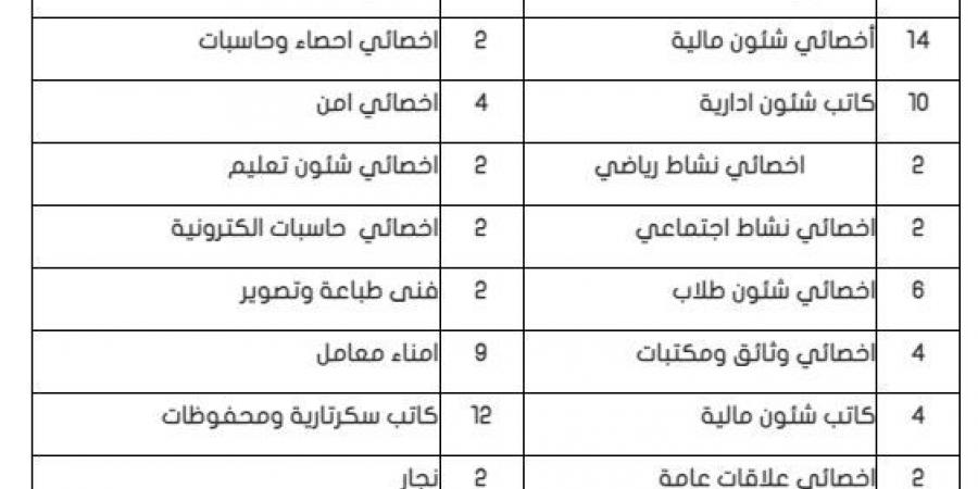 التفاصيل كامله.. جامعة المنصورة تعلن حاجتها إلى وظائف جديدة شاغرة في 92 تخصصا.. وظيفة جامعه - نبض مصر