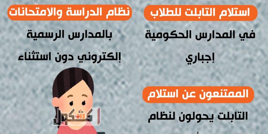 انفوجراف| إجباري أم اختياري.. قرار هام من التعليم بشأن تسليم التابلت المدرسي - نبض مصر