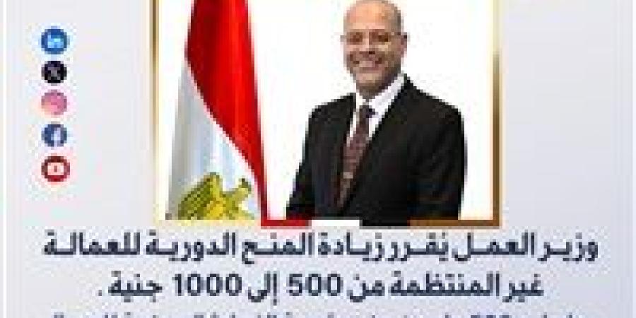 وزير العمل يُقرر زيادة المنح الدورية للعمالة غير المنتظمة من 500 إلى 1000 جنيه