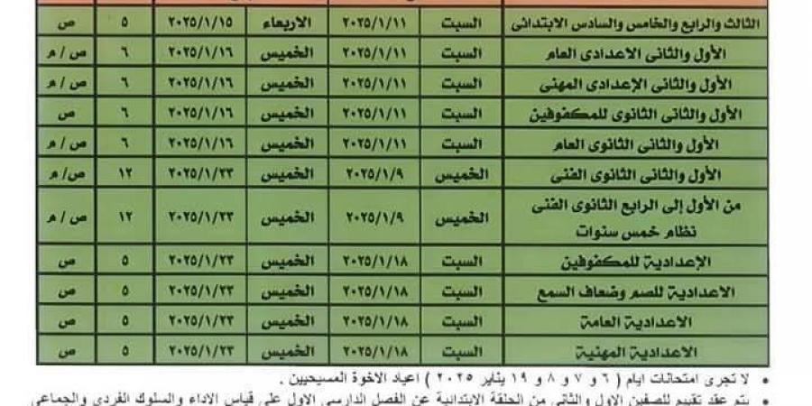 محافظ البحيرة تعتمد مواعيد امتحانات الترم الأول 2025 لصفوف النقل والإعدادية - نبض مصر