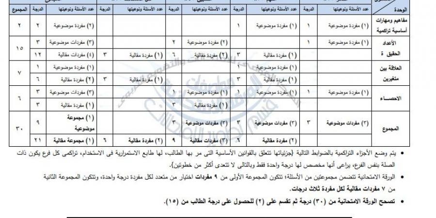 مواصفات امتحان الرياضيات الشهادة الإعدادية الترم الأول 2025 - نبض مصر