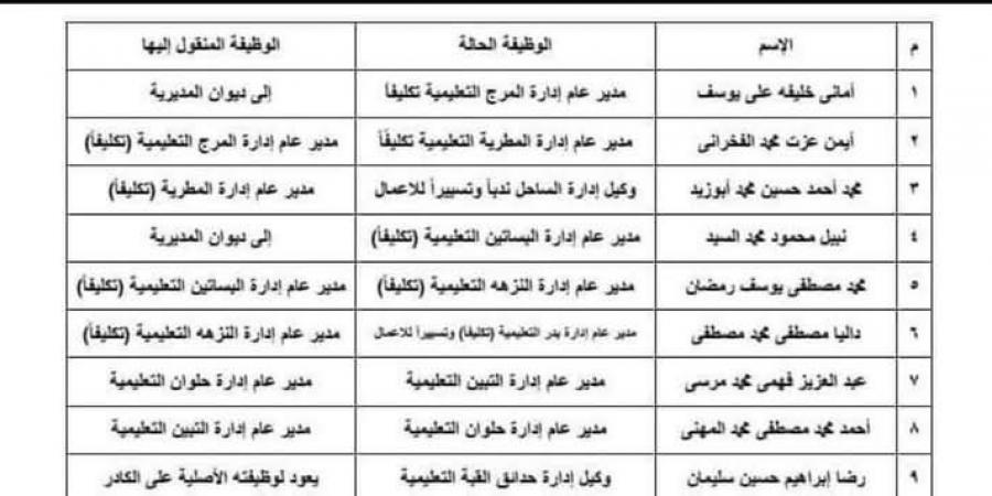 بالأسماء | حركة تغييرات في قيادات الإدارات التعليمية بمحافظة القاهرة - نبض مصر