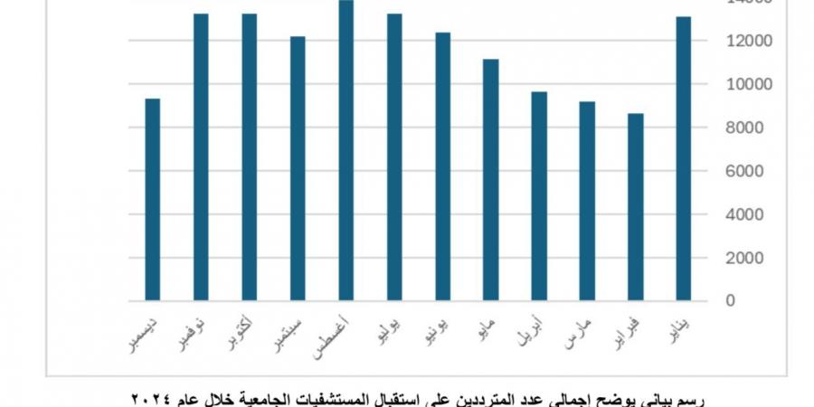 رئيس جامعة سوهاج: المستشفيات الجامعية تستقبل أكثر من ١٣٩ ألف حالة خلال ٢٠٢٤ - نبض مصر