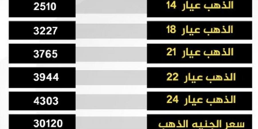 عيار 21 بـ 3765 جنيهًا.. أسعار الذهب اليوم في مصر وآخر توقعاته 2025 - نبض مصر