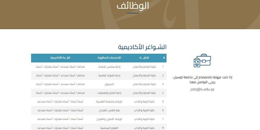 وظيفة جامعة.. جامعة لوسيل القطرية تعلن عن وظائف أعضاء هيئة تدريس في عدد من التخصصات.. سجل هنا - نبض مصر