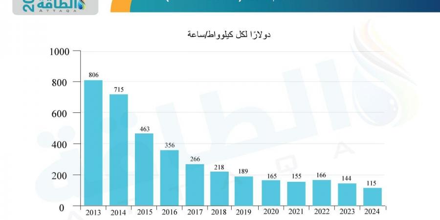 صناعة بطاريات السيارات الكهربائية في 2024.. عام من الانتكاسات والإرجاءات المتتالية - نبض مصر