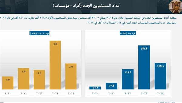 البورصة تطلق مؤشر يجمع بين الاستدامة والشريعة