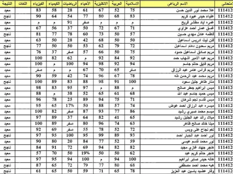 استخراج نتائج السادس الابتدائي الدور الثاني 2025 في كركوك ودهوك وبابل والأنبار والمحافظات العراقية